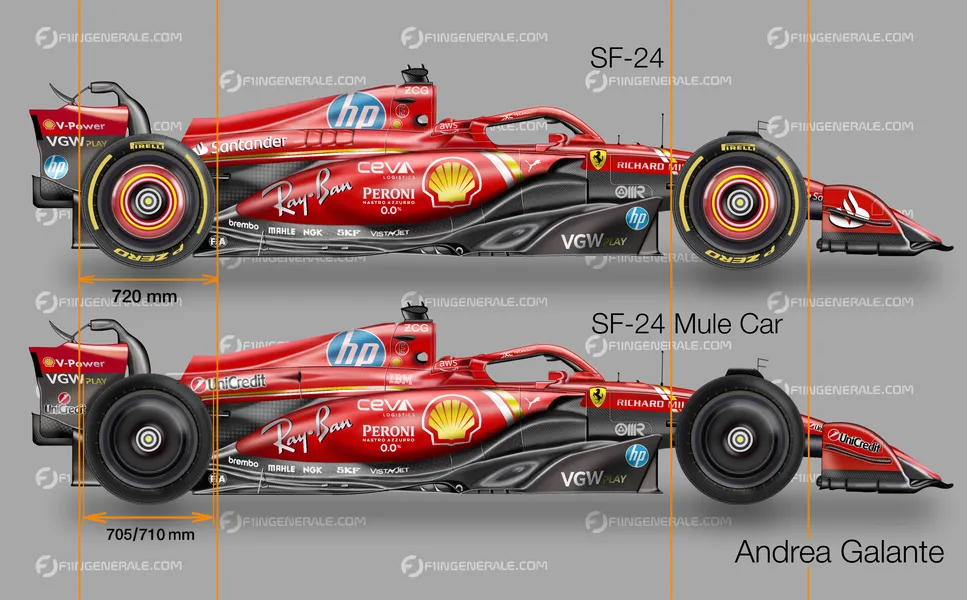 Confronto Ferrari SF-24 con SF-24 Mule Car test pirelli Monoposto 2026 prestazioni Isola