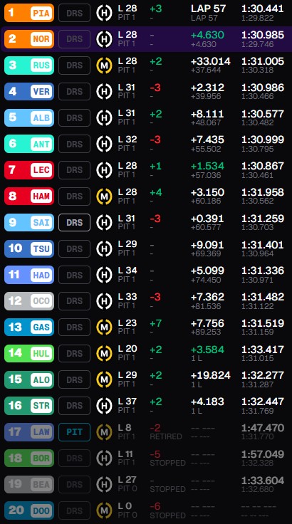 gp miami sintesi gara