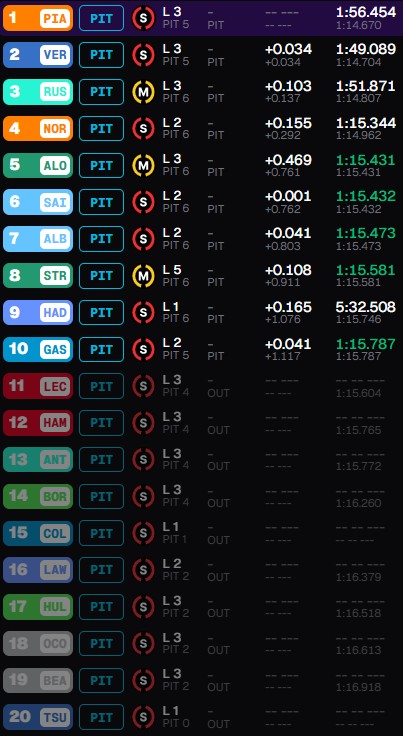 qualifiche imola