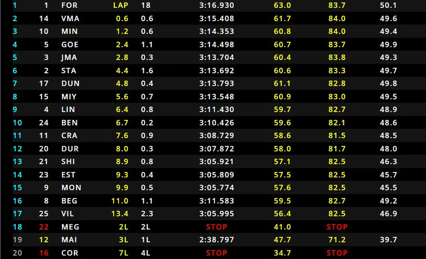Sprint Race f2 belgio