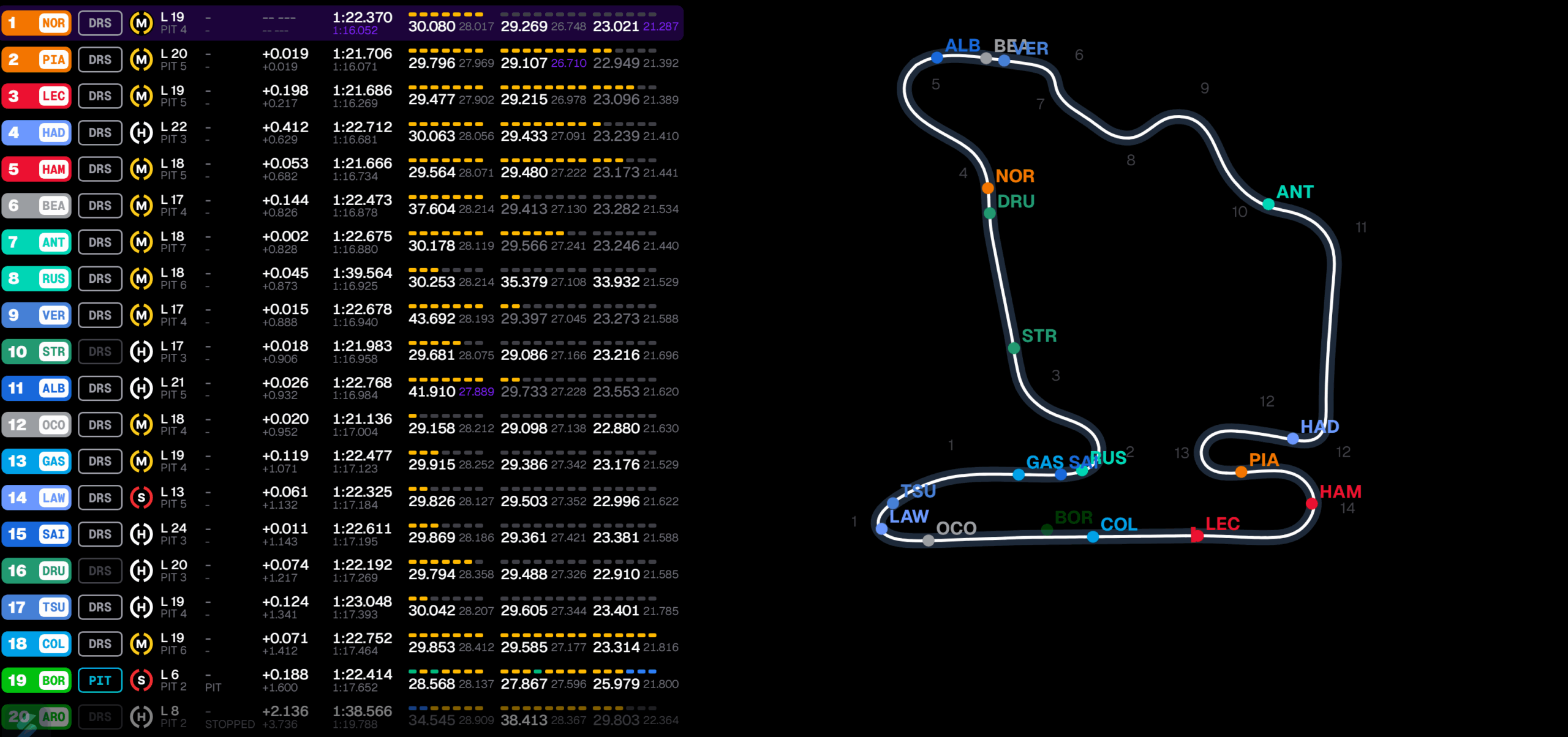 Risultati FP1 Ungheria
