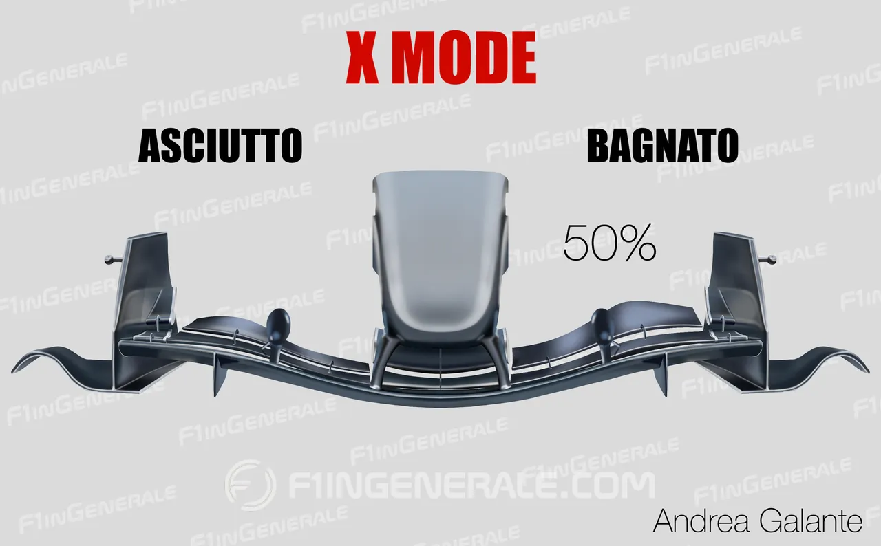 2026 fia aerodinamica attiva