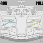 red bull ferrari 2026 push rod