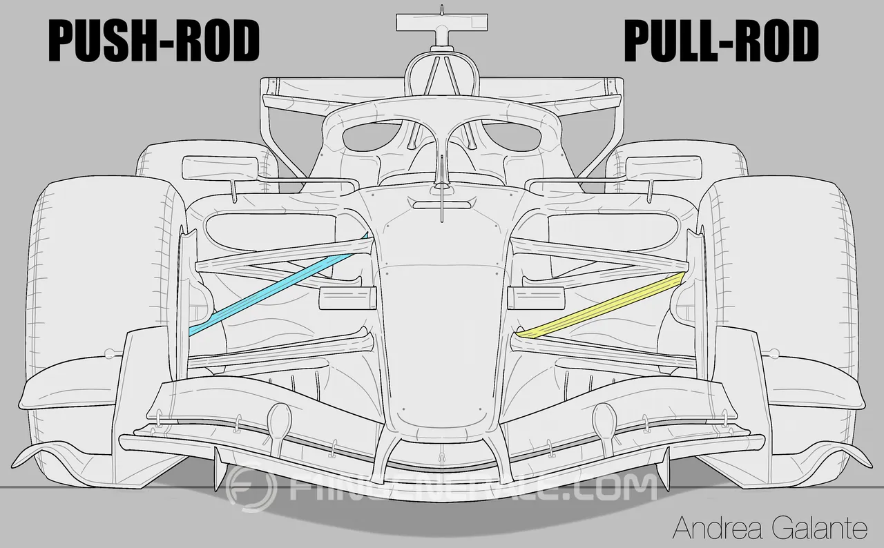 red bull ferrari 2026 push rod