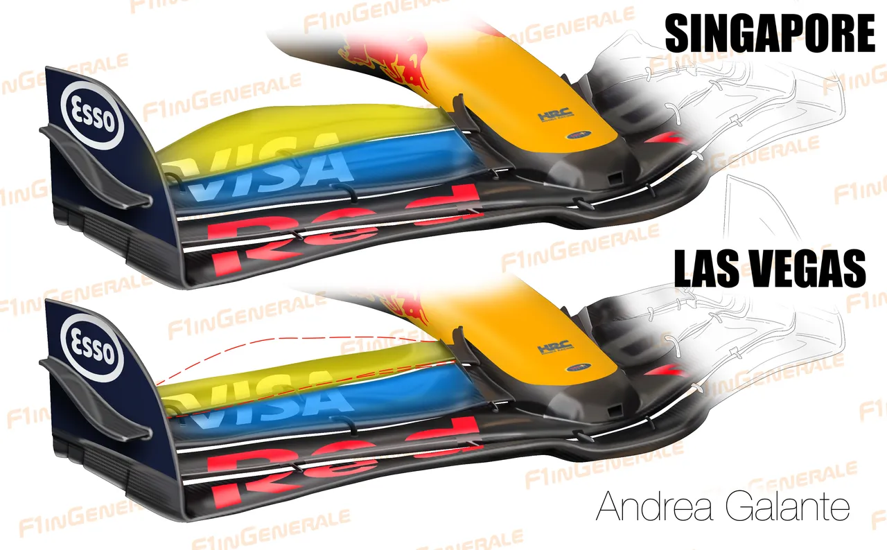 red bull aggiornamenti las vegas