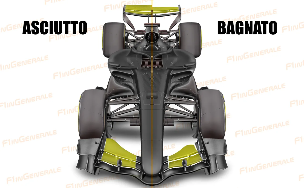 monoposto 2026 fia aerodinamica attiva
