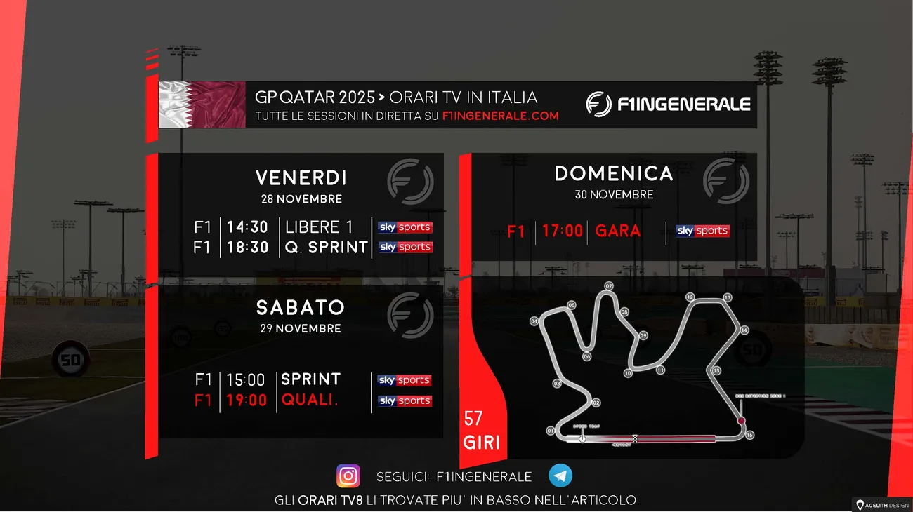 Orari TV GP Qatar F1 2025 Lusail Circuit diretta Sky Sport F1 TV8 prove libere qualifiche gara streaming Formula 1