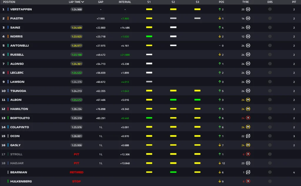 f1 gp qatar losail lusail diretta tv live gran premio classifica mondiale campionato campione mondo norris lando mclaren oscar piastri max verstappen formula 1