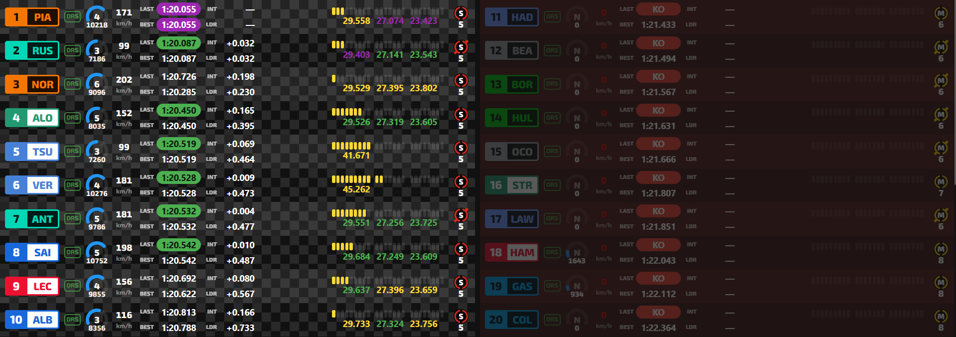 Risultati GP Qatar qualifiche sprint 2025 Piastri pole