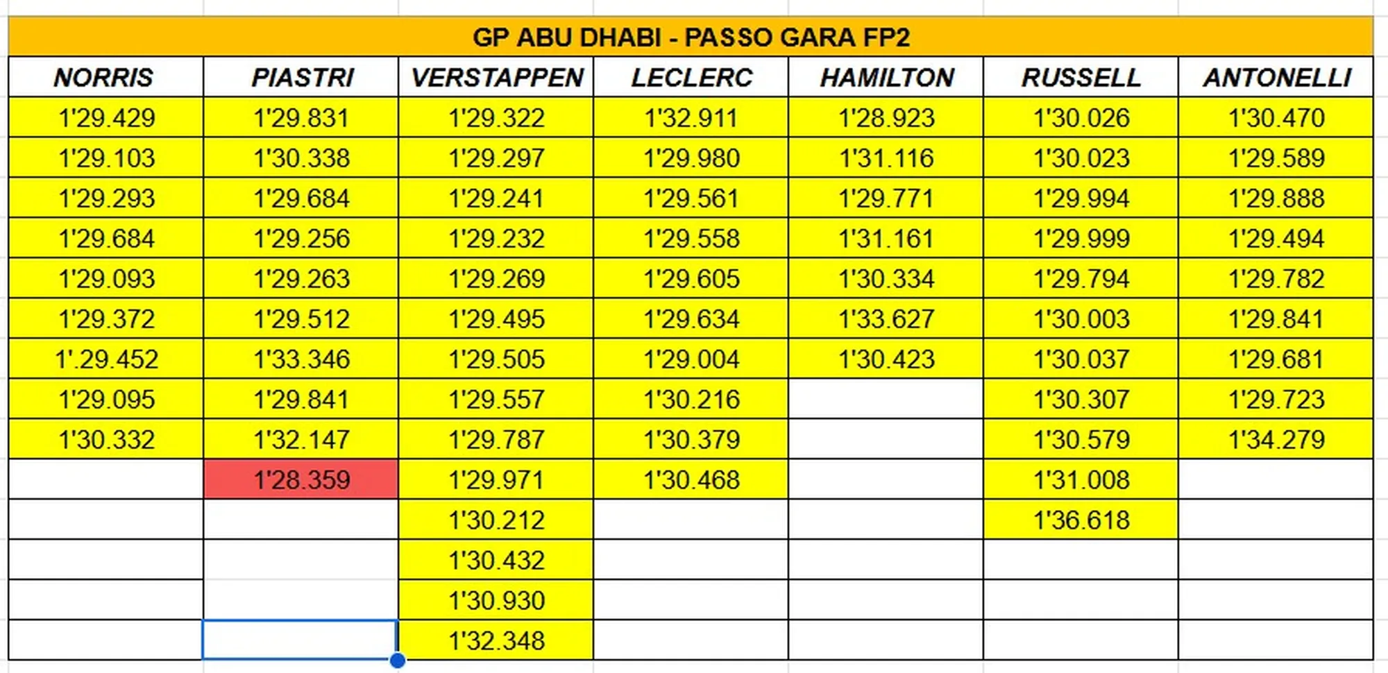 passo gara abu dhabi 